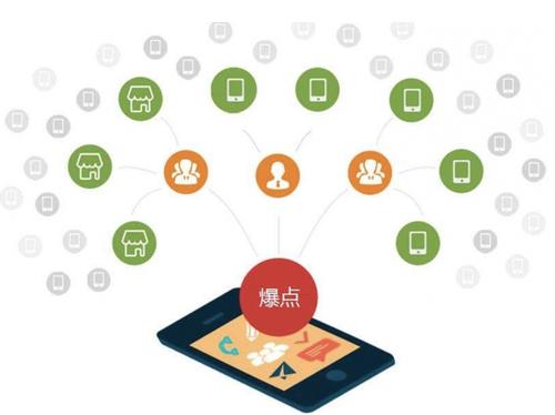 宜川为什么越来越多的企业通过软文营销来引流
